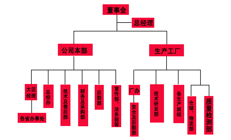 公司架構(gòu).jpg